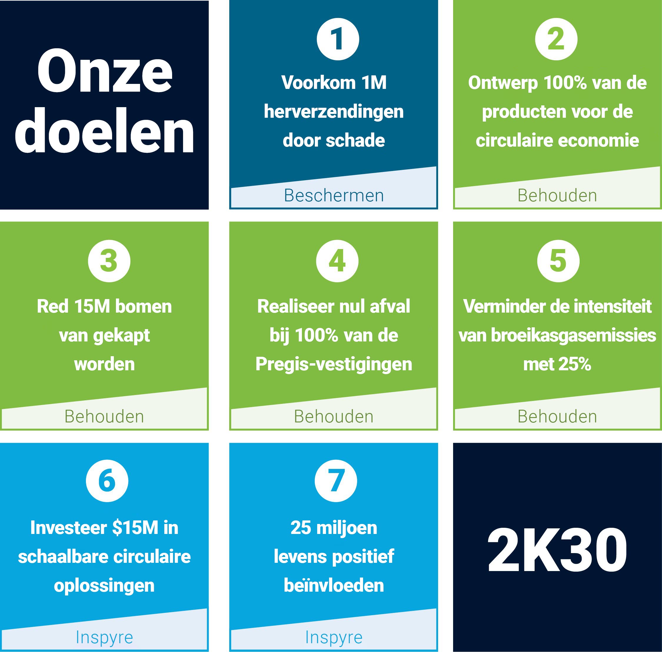 2K30 Goals Matrix.jpg