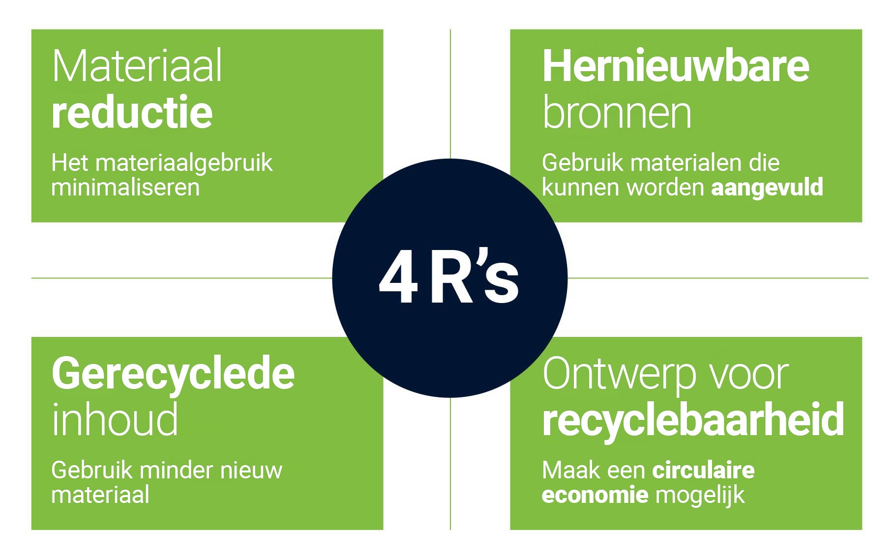 4rs-reduce-reuse-recycle-recyclable2.jpg